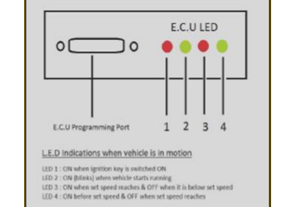 MOUNTING OF THE E.C.U